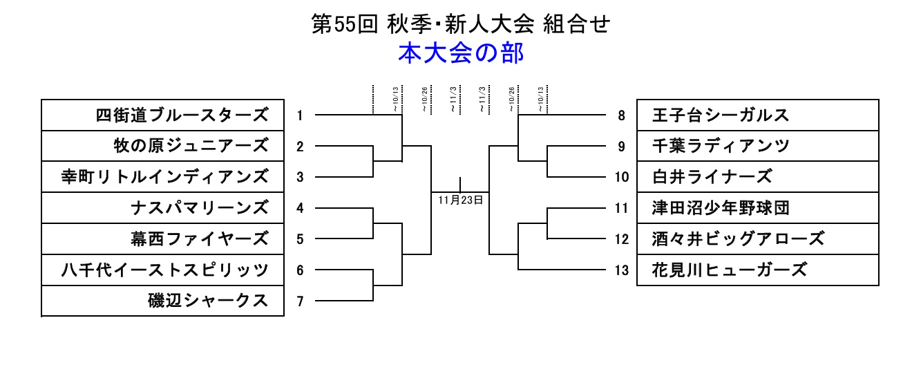 第54回秋季大会