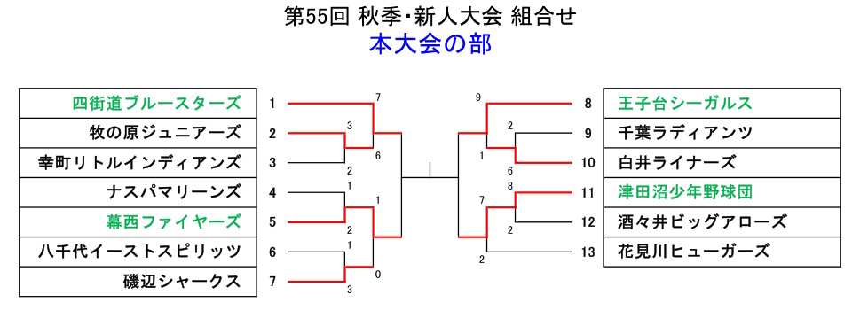 第55回秋季大会