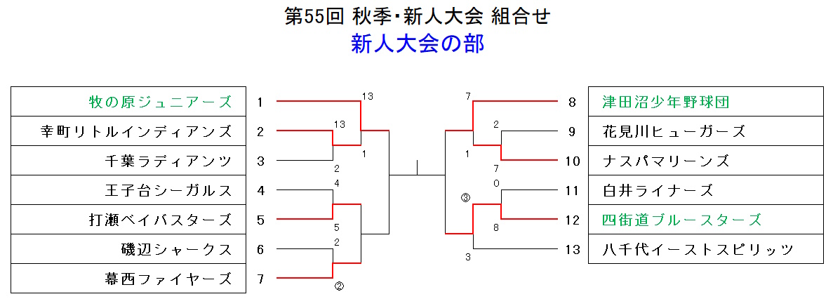 第55回新人大会