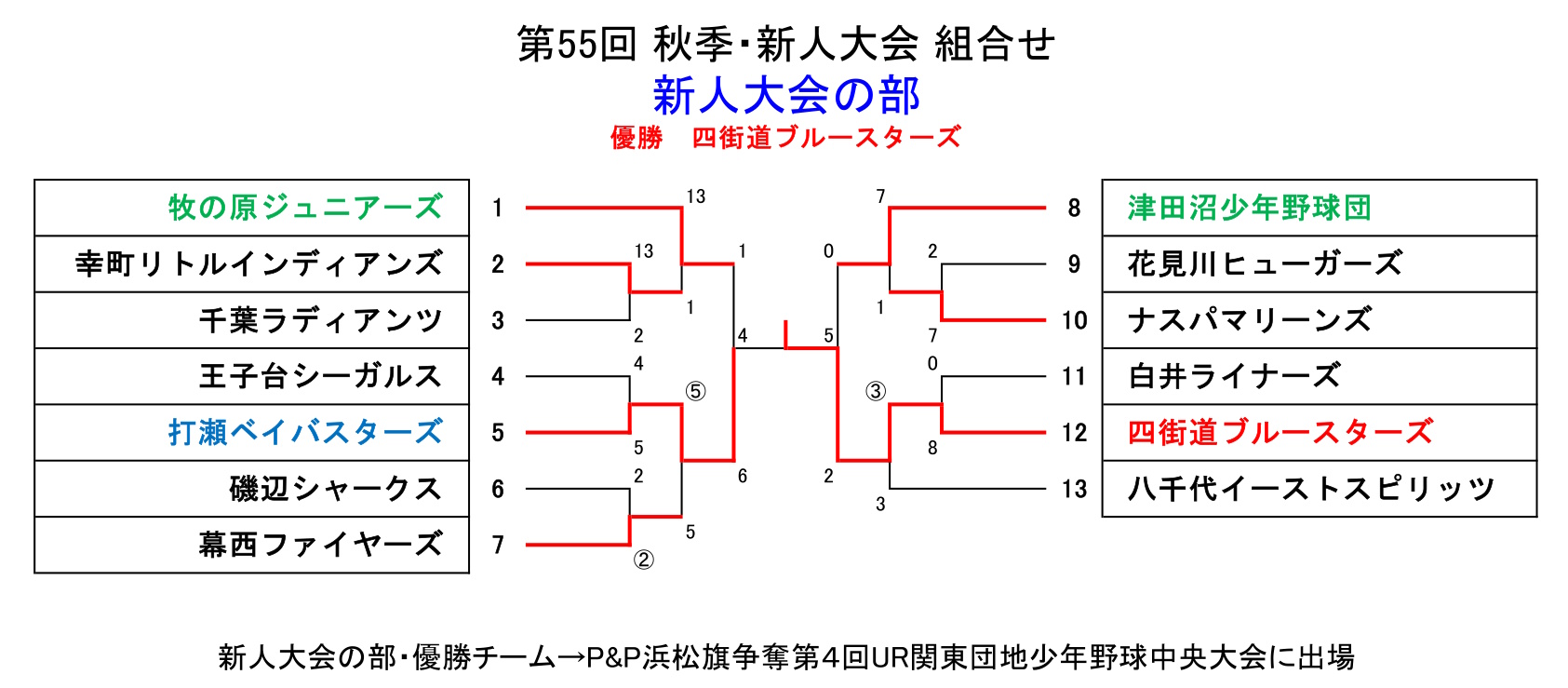 第55回新人大会