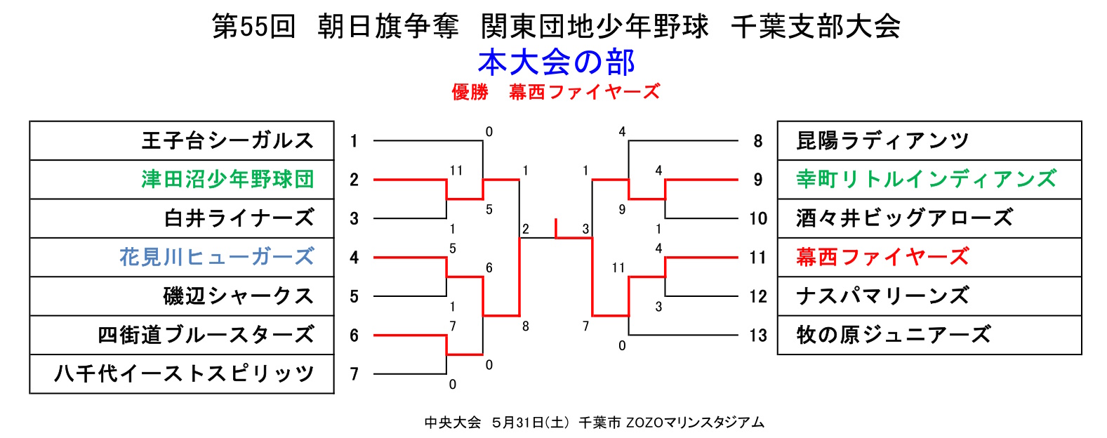 第55回朝日大会・本大会の部
