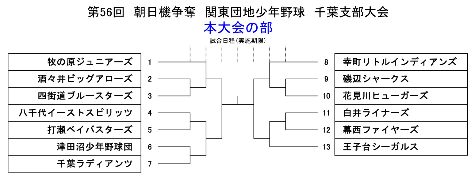第56回朝日大会・本大会の部