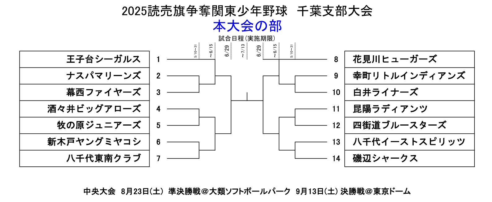 2025読売大会・本大会の部