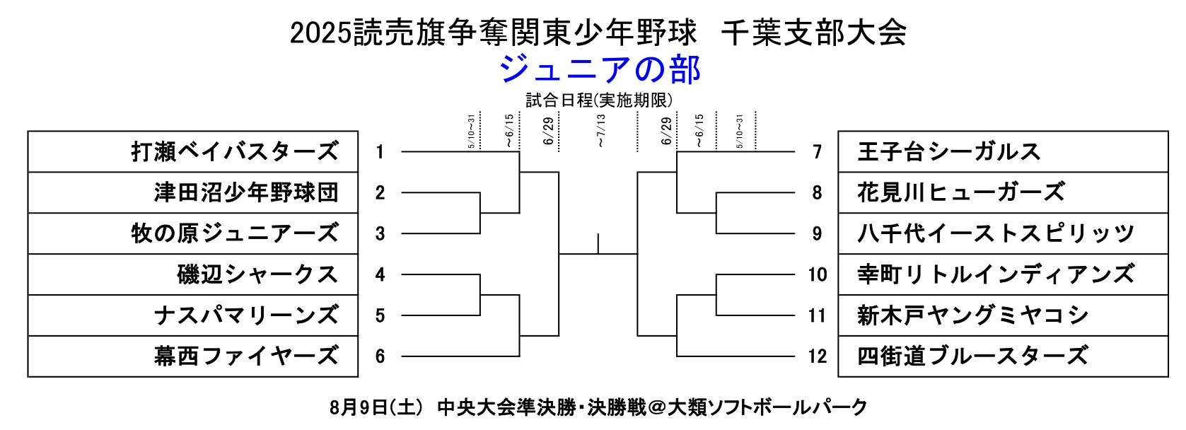 2025読売大会・ジュニアの部